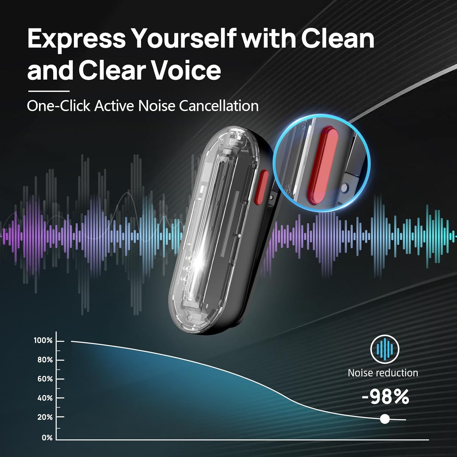 Microfono Lavalier Wireless SY - Condenser Microphone Kit recensione e prezzo