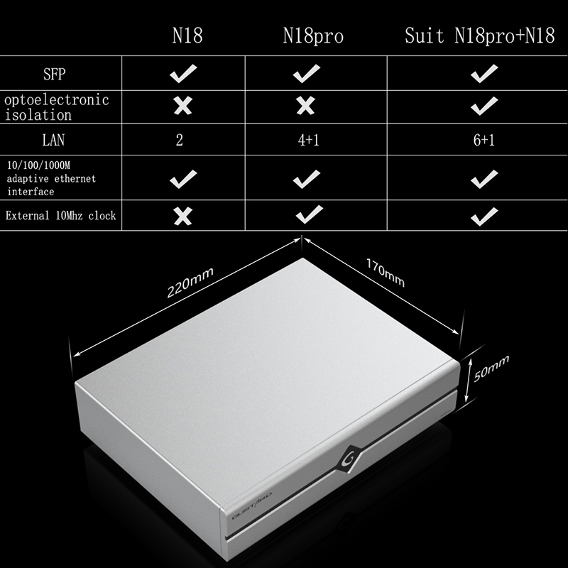 Gutard N18 N18pro Switch Ether - Audio Interface recensione e prezzo